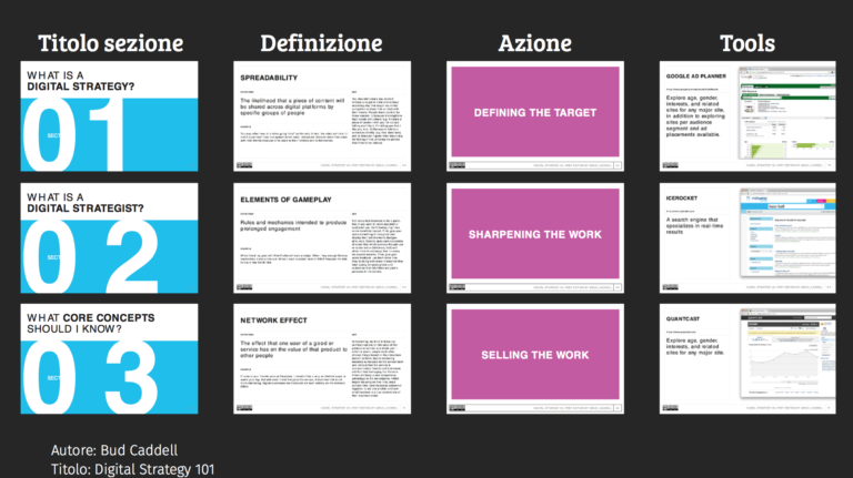 Template Presentazioni Efficaci Creare Il Layout E Il Design Delle Slide